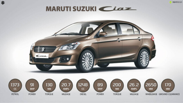 Ciaz Car Rental in Bangalore.cabsrental.in