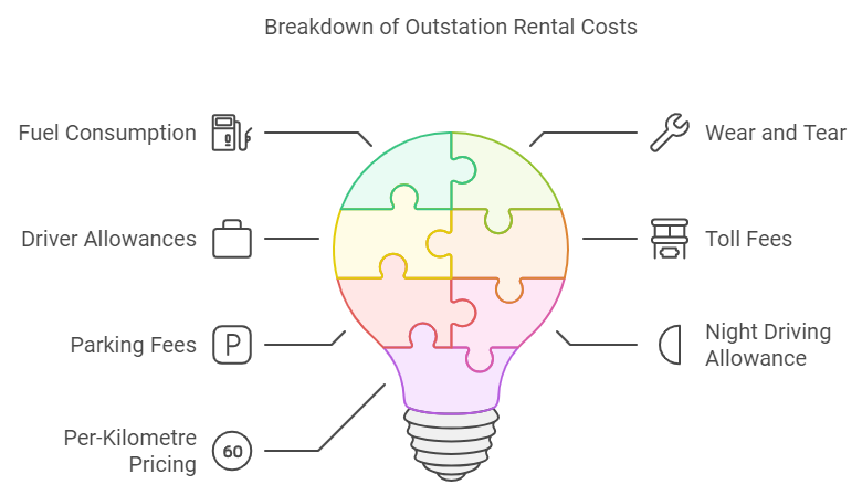 Outstation Rentals